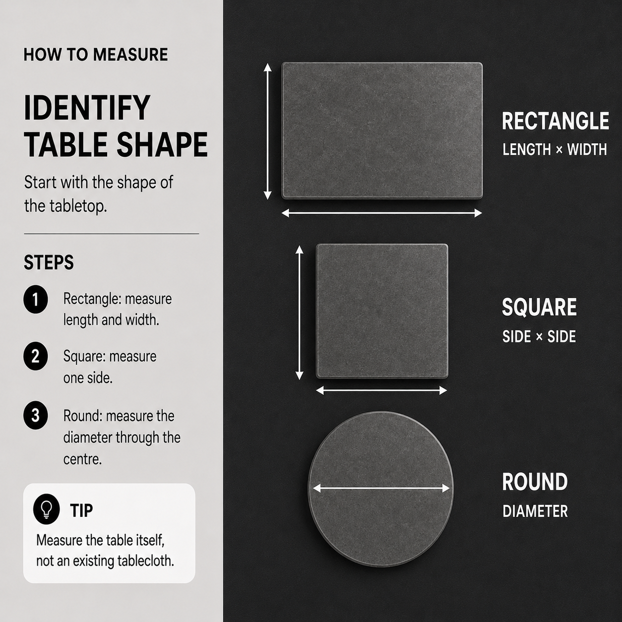 Step 1: Identify the table shape